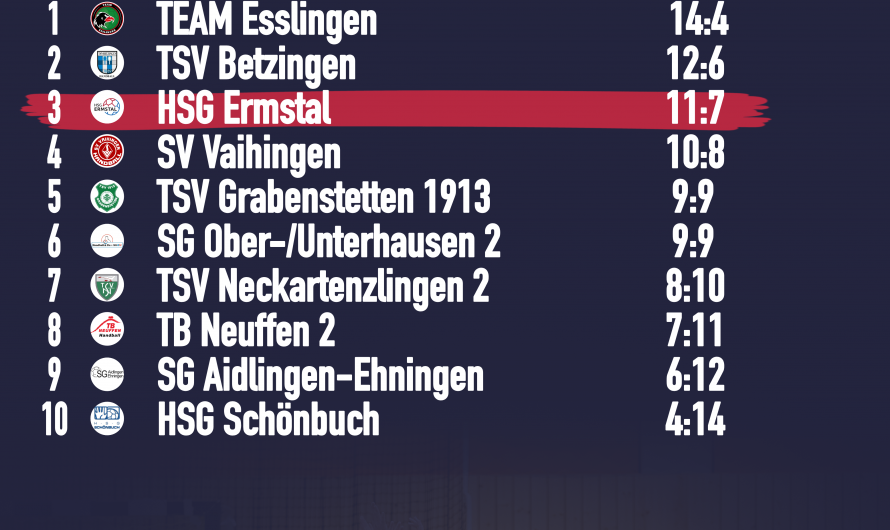 Hinrunden-Rückblick der Ermstälerinnen