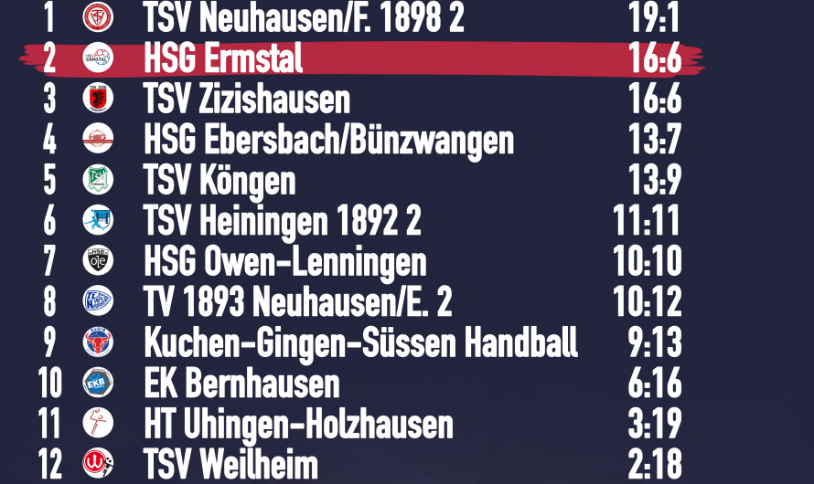 Rückblick der Hinrunde 25/26 der 1. Männermannschaft❤️💙